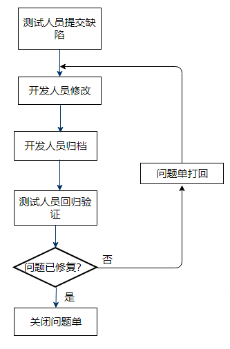../../_images/simpleFlow.png