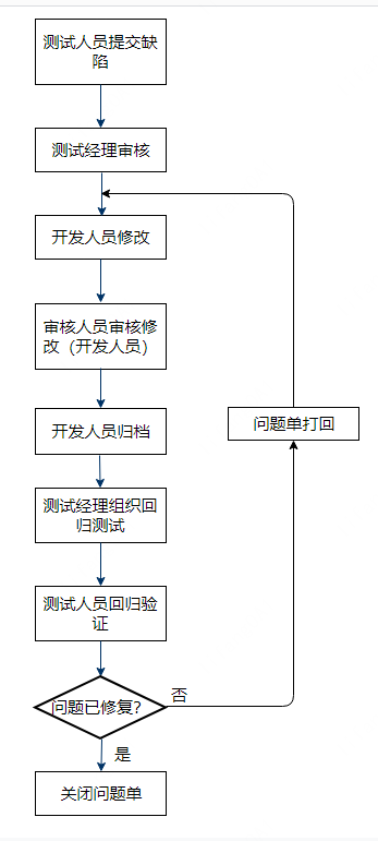 ../../_images/standardFlow.png